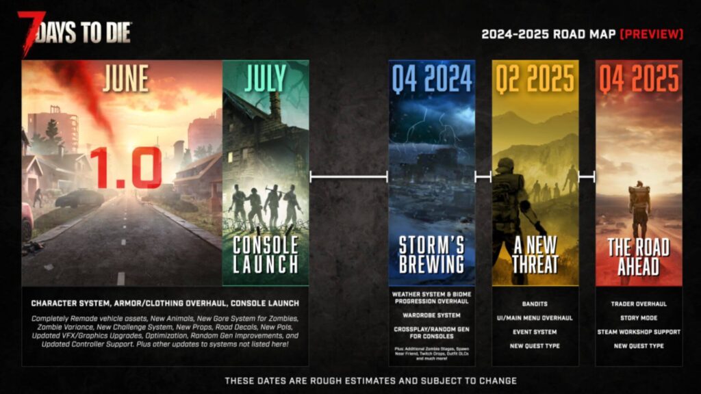 Після 12 років раннього доступу виходить 7 Days to Die 