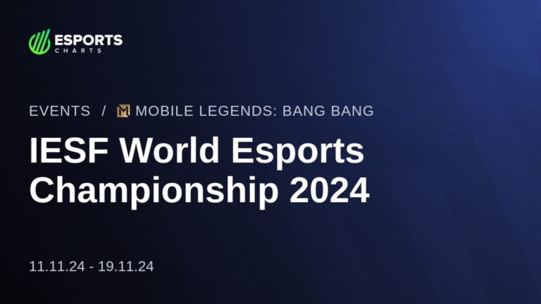 Швеція перемогла Туреччину в кваліфікації на IESF World Esports Championship 2024 з Dota 2