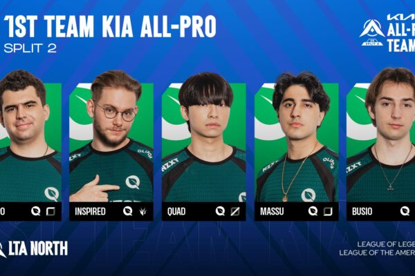 FlyQuest лідирує у всій команді All-Pro Північного спліту 2 LTA