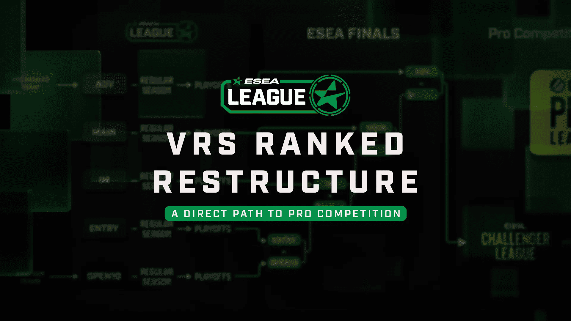 ESL оновили формат ESEA League та повернули їй рейтинговий статус