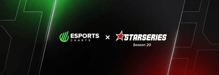 Esports Charts та StarLadder